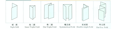 自動折頁機(jī)折紙效果