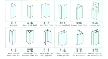 自動折紙機(jī)折紙效果